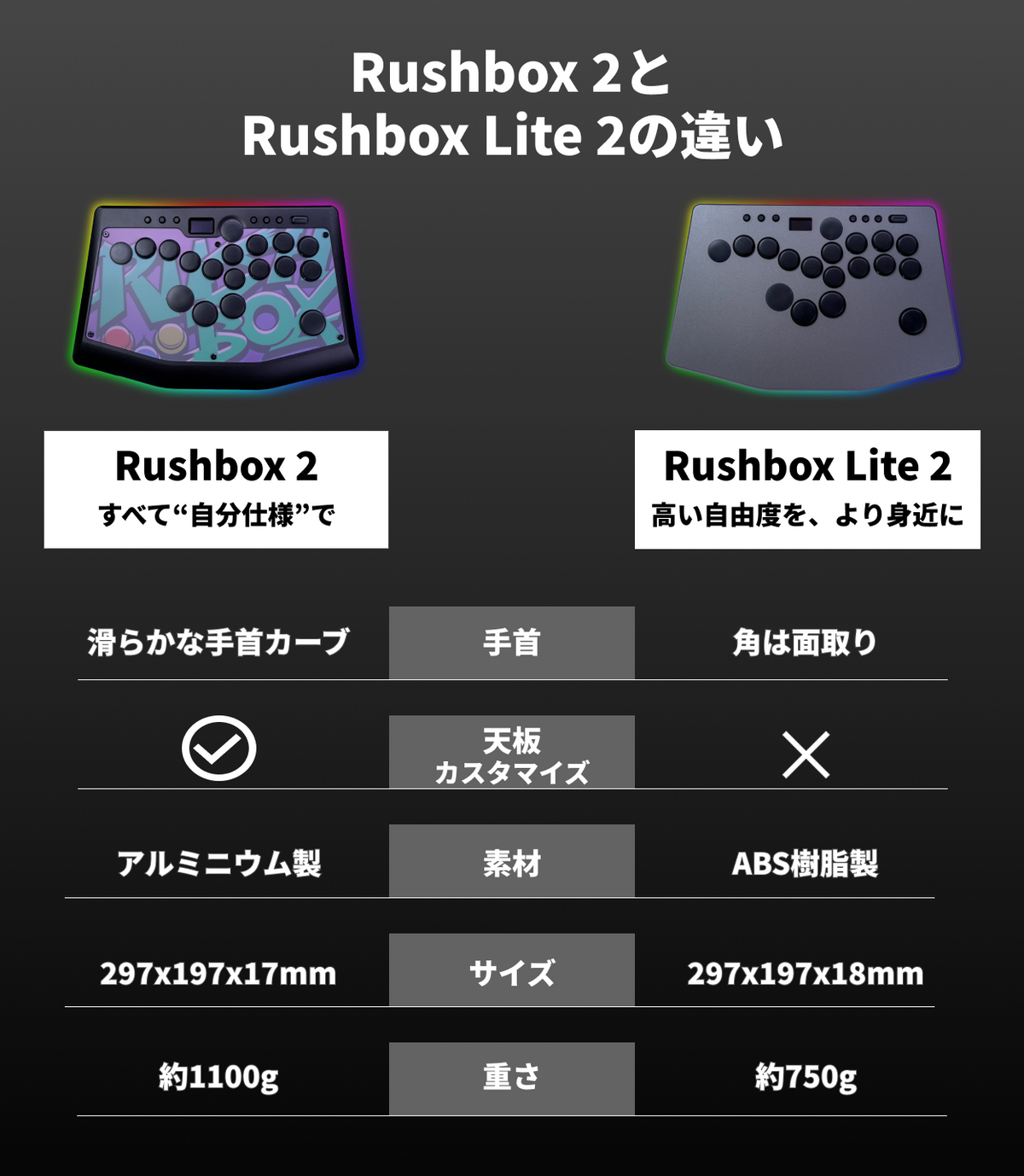 Rushbox Lite 2