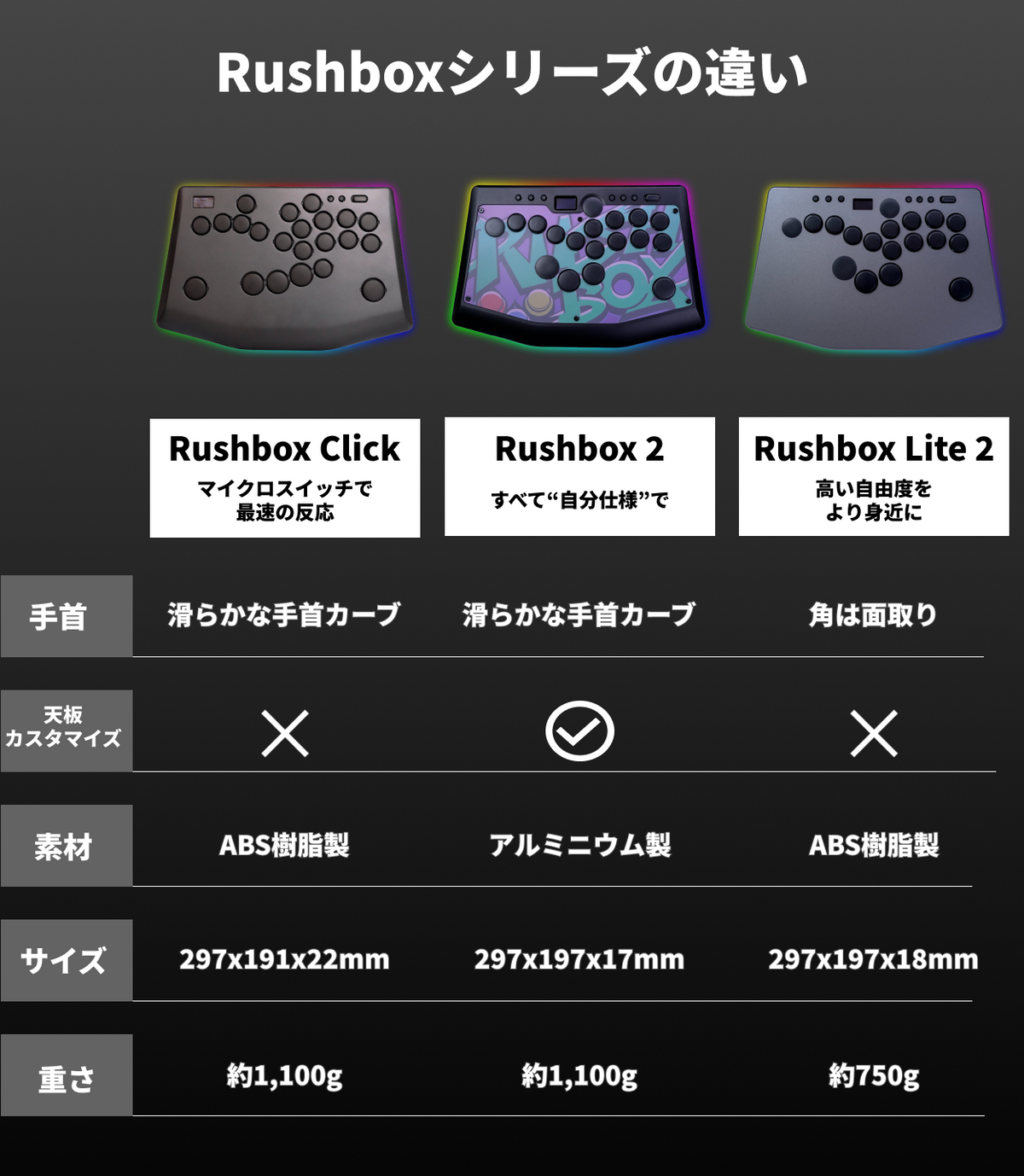 Rushbox Click|0.3mm最速応答のレバーレスアケコン|moimate公式 Rushbox Click|0.3mm最速応答のレバーレスアケコン|moimate公式