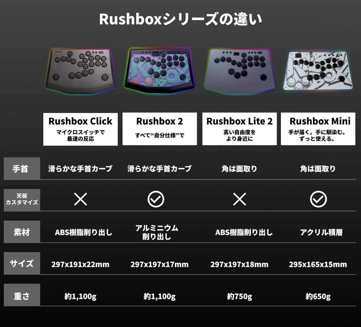 Rushbox Mini(ラッシュボックスミニ)|初めてでも自然に操作できる Rushbox Mini(ラッシュボックスミニ)|初めてでも自然に操作できる
