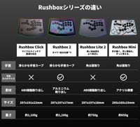 Rushbox Mini
