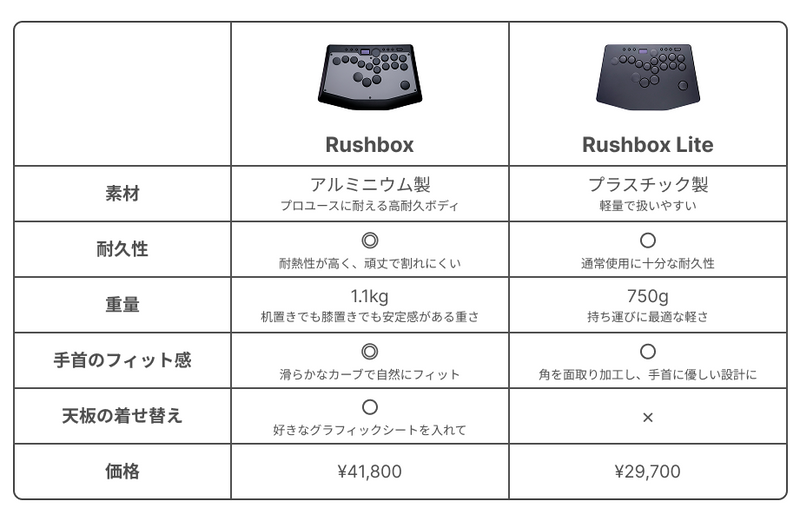 Rushbox Lite|moimateショップ Rushbox Lite|moimateショップ