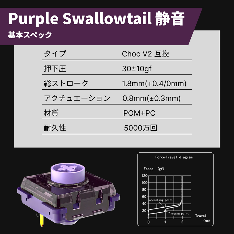 Kailh Purple Swallowtail静音キースイッチ 基本スペック Choc V2互換 アクチュエーション0.8mm 押下圧30gf 耐久性5000万回