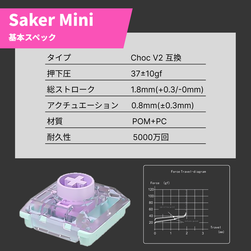 Kailh Saker Mini キースイッチ 基本スペック Choc V2互換 アクチュエーション0.8mm 押下圧37gf 耐久性5000万回