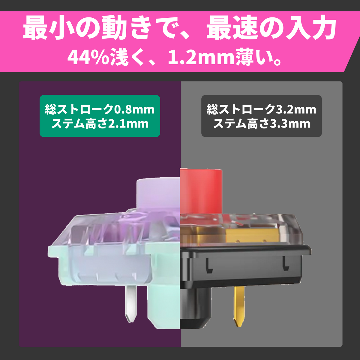 Kailh Saker Mini キースイッチ 一般スイッチとの比較 総ストローク0.8mm 44%浅く1.2mm薄い 最速入力