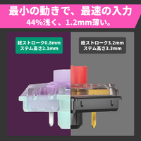 Kailh Saker Mini キースイッチ 一般スイッチとの比較 総ストローク0.8mm 44%浅く1.2mm薄い 最速入力